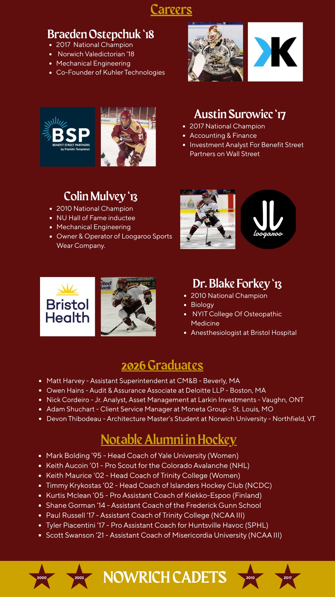 Alumni careers: Braeden Ostepchuk, Austin Surowiec, Colin Mulvey and Dr. Blake Forkey. 2026 graduate outcomes and notable alumni working in hockey.